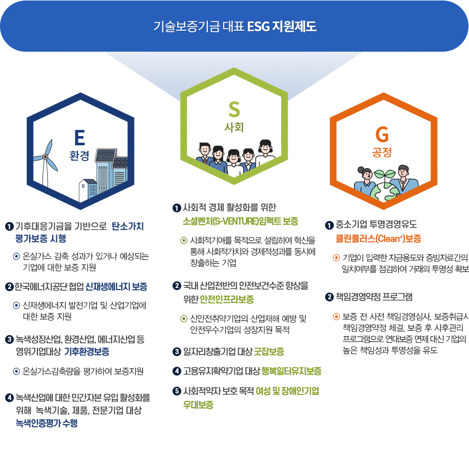 기술보증기금 ESG 지원제도로 자세한 사항은 아래의 설명 참조