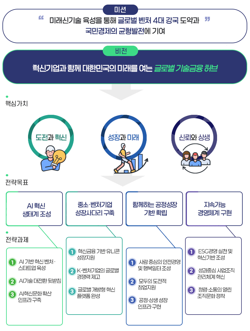기술보증기금의 개요로 자세한 사항은 아래의 설명 참조