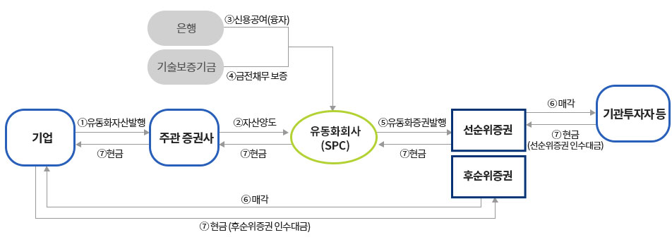 예비창업자 사전보증 자세한 설명은 아래글 참조