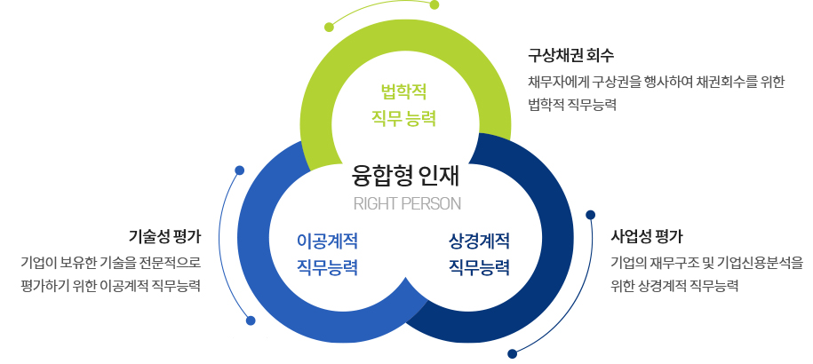 NCS 기반 채용 제도 도입 배경으로 자세한 사항은 NCS 기반 채용 제도 도입 배경 설명 참조
