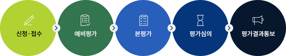 평가절차의 자세한 사항은 아래 설명 참조